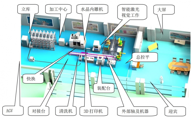 應(yīng)用本科智能制造工程配套實訓室建設(shè)方案